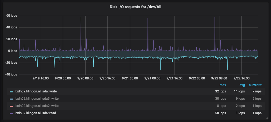 Grafana